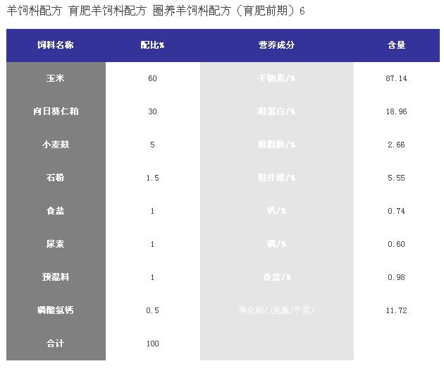 羊饲料配方