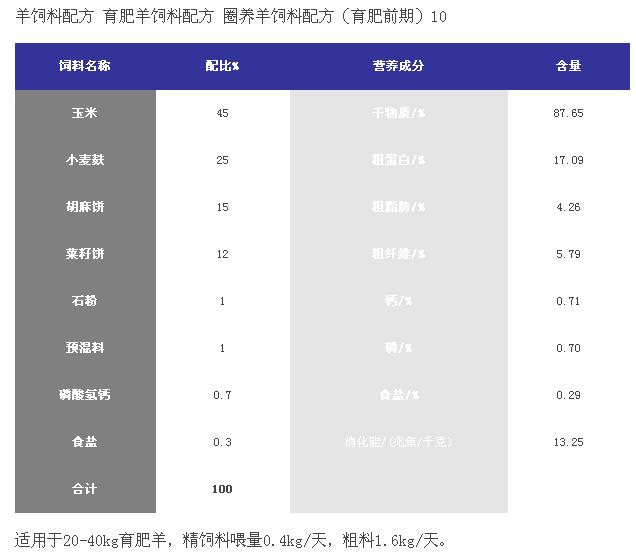 羊饲料配方