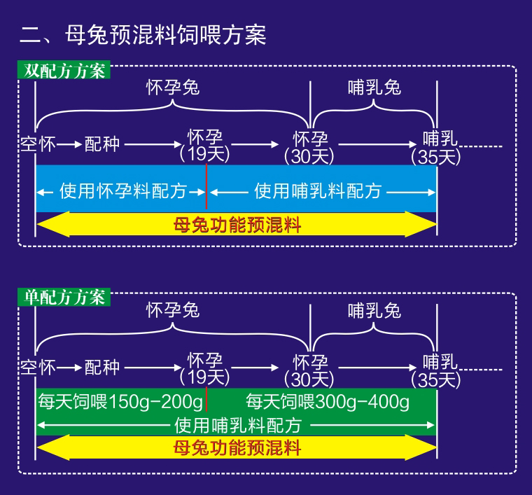 澳普森母兔预混料使用方案