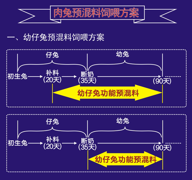 澳普森幼仔兔预混料使用方案